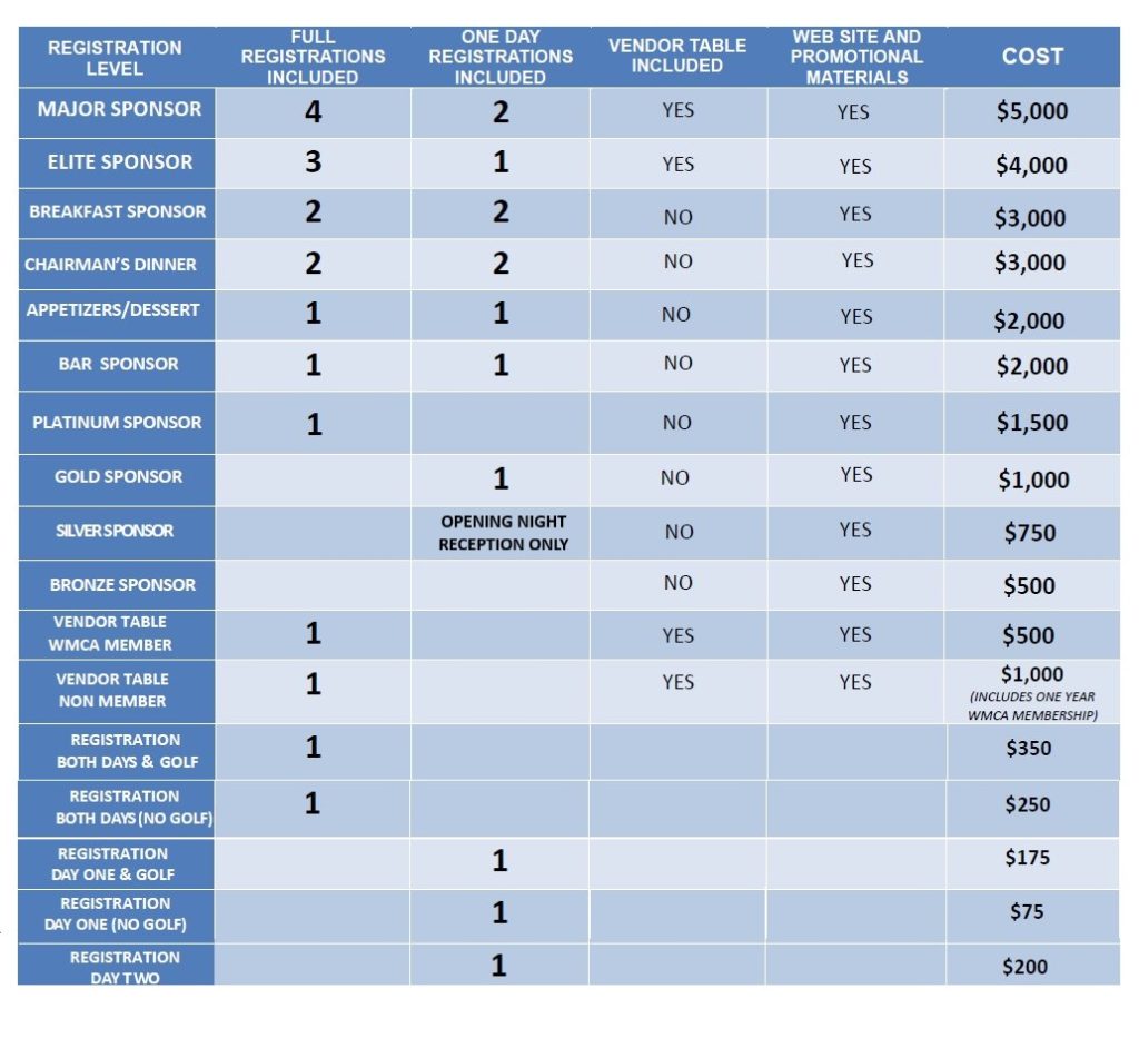2024 CONVENTION PRICING